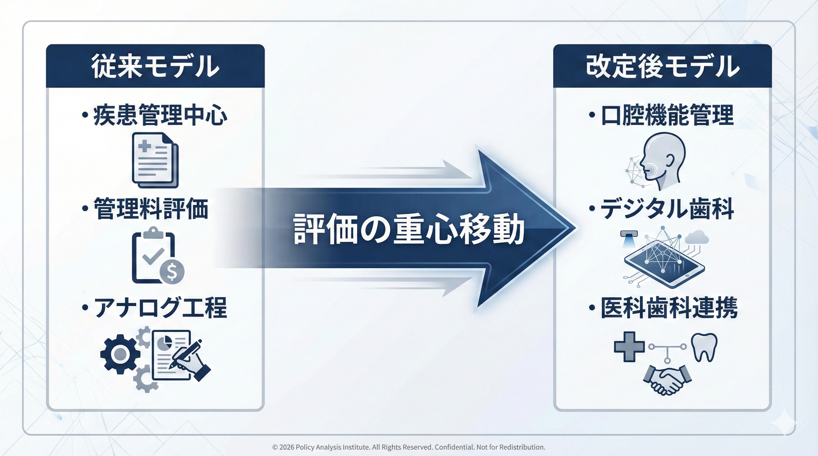 小児口腔機能管理料と口腔機能管理料の評価引き上げと対象拡大